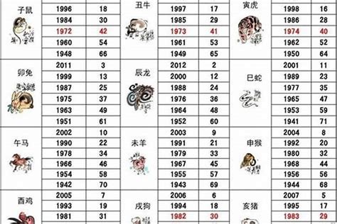 86年屬什麼生肖|86年属什么生肖 86年属什么的生肖